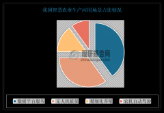 通过互联网、物联网、大数据、人工智能和智能