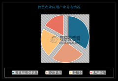 <b>开辟已初具规模</b>