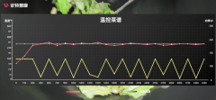而对于预加工或者工业化的产物有