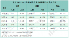 %的专业上涨跨越5分